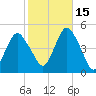 Barren Island tide chart for Friday, October 15, 2021
