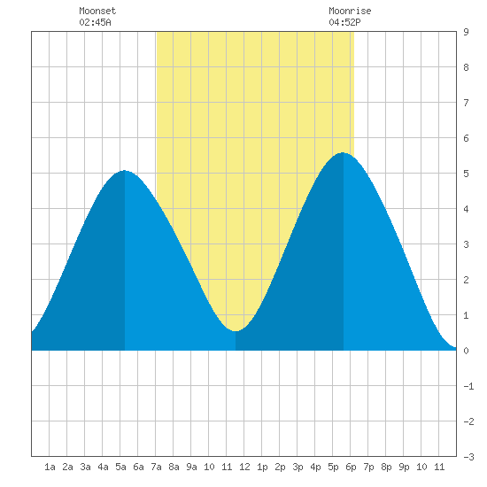 Barren Island tide chart for Saturday, October 16, 2021
