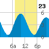 Barren Island tide chart for Saturday, October 23, 2021