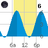 Barren Island tide chart for Wednesday, October 6, 2021