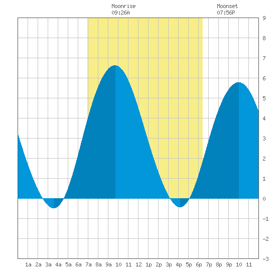 Barren Island tide chart for Friday, October 8, 2021