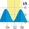 Barren Island tide chart for Monday, November 15, 2021