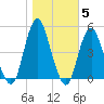 Barren Island tide chart for Friday, November 5, 2021