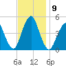 Barren Island tide chart for Tuesday, November 9, 2021