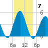 Barren Island tide chart for Tuesday, December 7, 2021