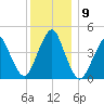 Barren Island tide chart for Thursday, December 9, 2021