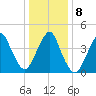 Barren Island tide chart for Saturday, January 8, 2022