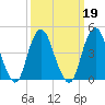 Barren Island tide chart for Saturday, March 19, 2022