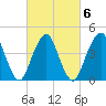 Barren Island tide chart for Sunday, March 6, 2022