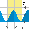 Barren Island tide chart for Monday, March 7, 2022