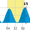 Barren Island tide chart for Friday, April 15, 2022