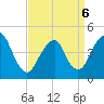 Barren Island tide chart for Wednesday, April 6, 2022
