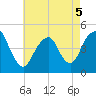 Barren Island tide chart for Thursday, May 5, 2022