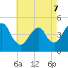 Barren Island tide chart for Saturday, May 7, 2022