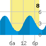 Barren Island tide chart for Wednesday, June 8, 2022