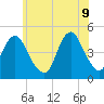 Barren Island tide chart for Thursday, June 9, 2022