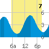 Barren Island tide chart for Thursday, July 7, 2022