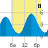 Barren Island tide chart for Friday, July 8, 2022