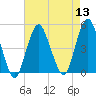 Barren Island tide chart for Saturday, August 13, 2022