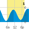 Barren Island tide chart for Monday, August 1, 2022