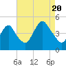Barren Island tide chart for Saturday, August 20, 2022