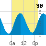 Barren Island tide chart for Tuesday, August 30, 2022