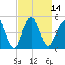 Barren Island tide chart for Wednesday, September 14, 2022