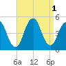 Barren Island tide chart for Thursday, September 1, 2022