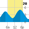 Barren Island tide chart for Tuesday, September 20, 2022