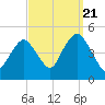 Barren Island tide chart for Wednesday, September 21, 2022