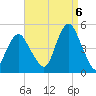 Barren Island tide chart for Tuesday, September 6, 2022