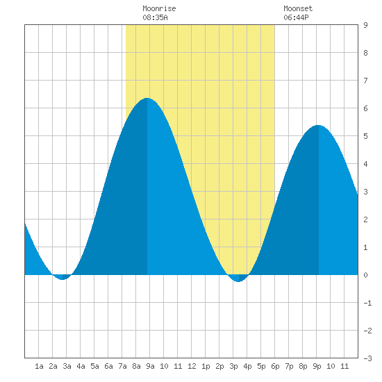Barren Island tide chart for Wednesday, October 26, 2022
