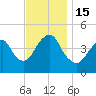 Barren Island tide chart for Tuesday, November 15, 2022