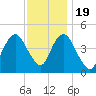 Barren Island tide chart for Saturday, November 19, 2022