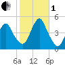 Barren Island tide chart for Tuesday, November 1, 2022