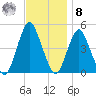 Barren Island tide chart for Tuesday, November 8, 2022