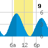 Barren Island tide chart for Friday, December 9, 2022