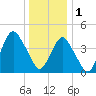 Barren Island tide chart for Sunday, January 1, 2023