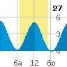 Barren Island tide chart for Friday, January 27, 2023