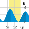 Barren Island tide chart for Sunday, January 8, 2023