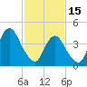 Barren Island tide chart for Wednesday, February 15, 2023