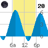 Barren Island tide chart for Monday, February 20, 2023