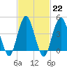 Barren Island tide chart for Wednesday, February 22, 2023