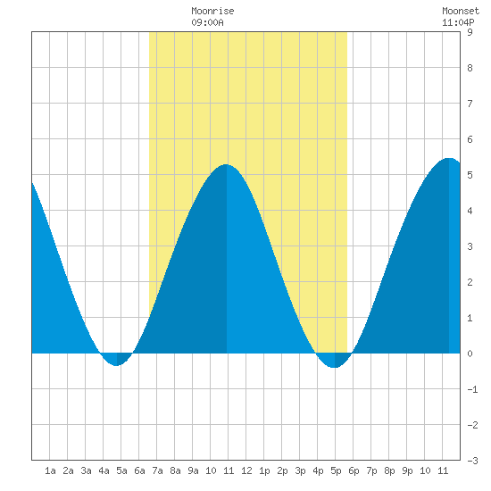 Barren Island tide chart for Friday, February 24, 2023