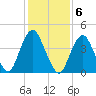 Barren Island tide chart for Monday, February 6, 2023