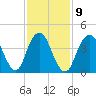 Barren Island tide chart for Thursday, February 9, 2023