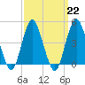 Barren Island tide chart for Wednesday, March 22, 2023