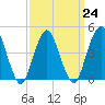 Barren Island tide chart for Friday, March 24, 2023
