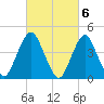 Barren Island tide chart for Monday, March 6, 2023