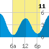 Barren Island tide chart for Tuesday, April 11, 2023